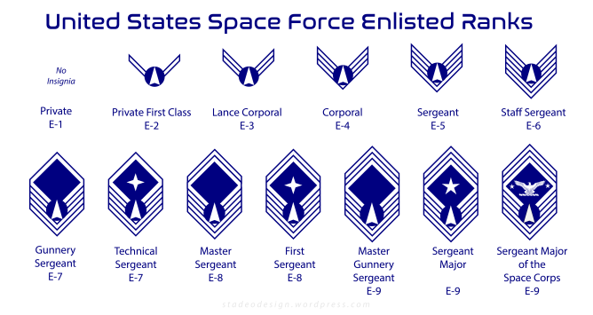 United States Space Force Rank - stadeodesign.com