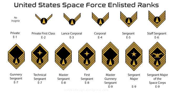 United States Space Force Enlisted Ranks - stadeodesign.com